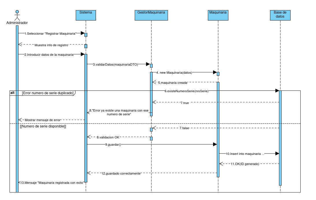 Diagrama ER